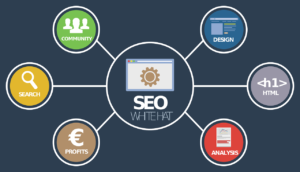 Google Adwords reklamos paslaugos EASYSEO agentūroje: kaip efektyviai pasiekti savo tikslinę auditoriją